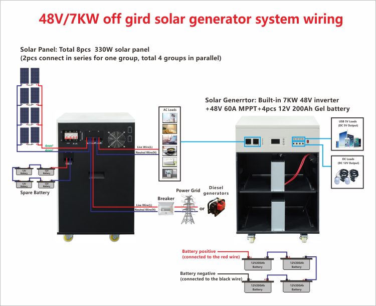 best portable solar power generator kit wiring diagram