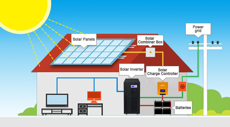 solar photovoltaic system wiring diagram