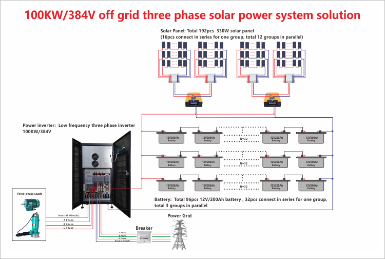 100kw off grid solar system with battery wiring diagram
