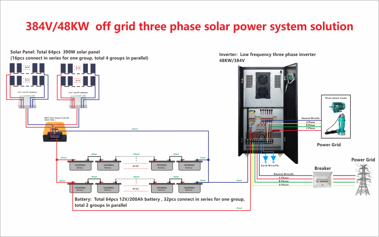 3 phase solar power system wiring diagram