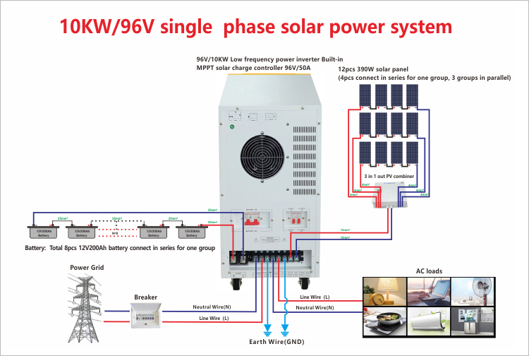 complete off grid solar system wiring diagram