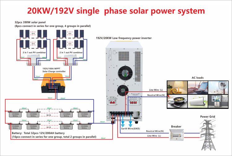 20kw solar system with battery storage wiring diagram