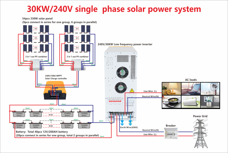 full solar system for home electricity wiring diagram