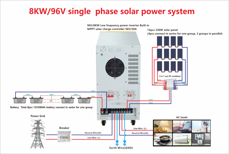 best off grid solar power system application