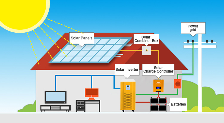 20kw solar system with battery storage wiring diagram