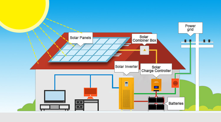 full solar system for home electricity wiring diagram