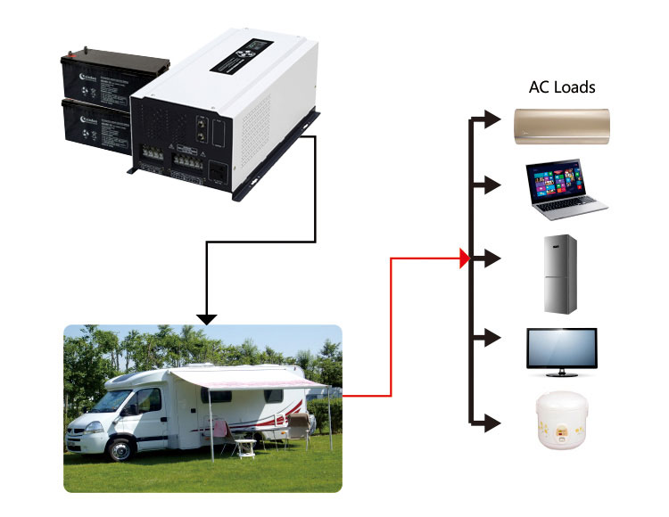 how to use rv power inverter charger