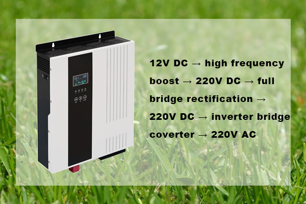 convert 12V DC to 220V AC