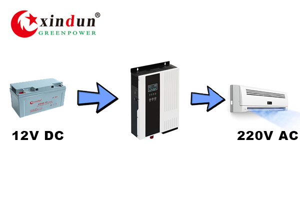 How to convert 12V DC to 220V AC?