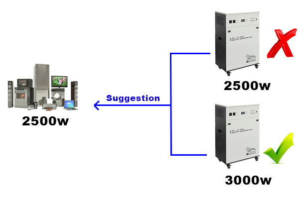 How to choose inverter for solar system