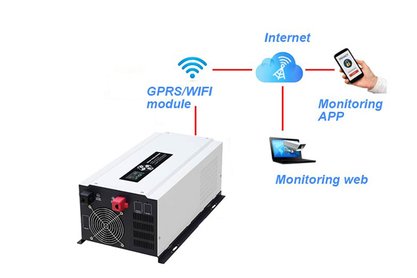 remote inverter