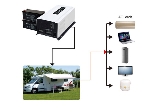 best power inverter for a semi truck