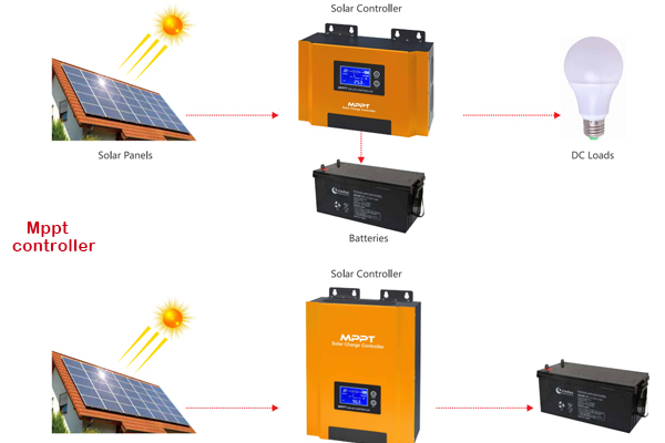 Different between inverter and controller
