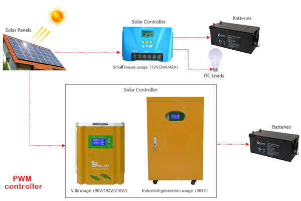 solar controller