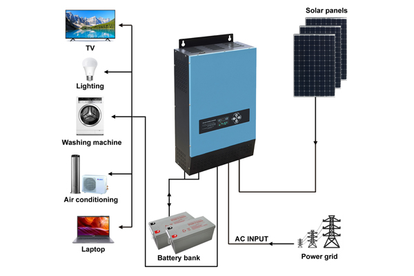 Why do i need a pure sine wave inverter