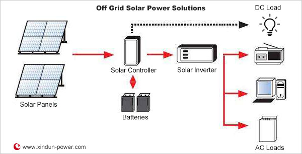 Xindun Off Grid Solar Power Solutions