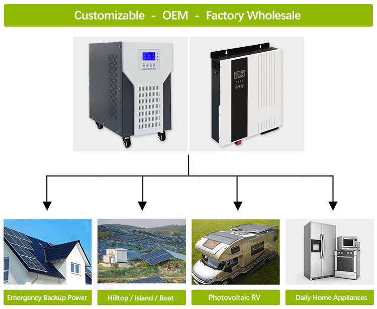 Where is the battery less solar inverter suitable for?