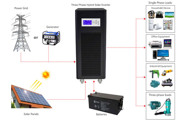 What is 100kw hybrid solar inverter price in bangladesh?