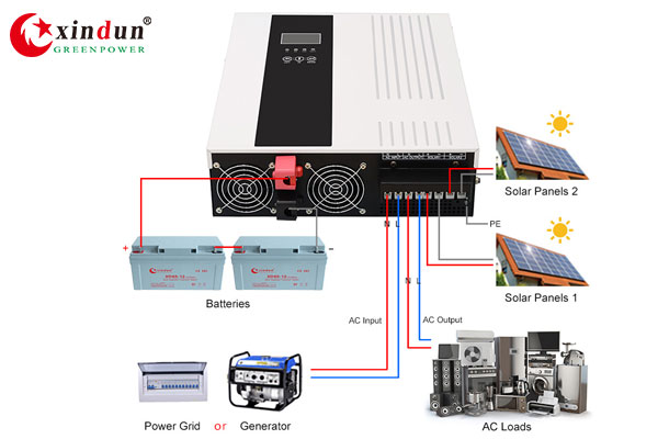 Mppt-solar-inverter