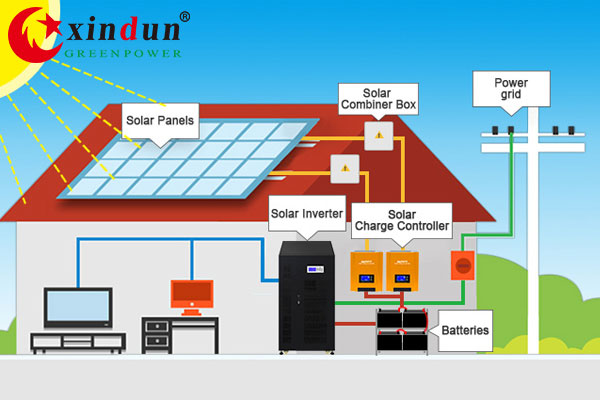 How much is a complete 100KVA solar power system