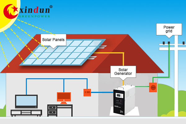 what means off grid solar system?