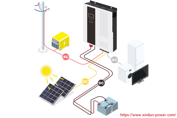 what-is-the-best-inverter-for-solar-panels