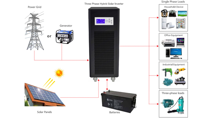 what-can-10kva-inverter-power