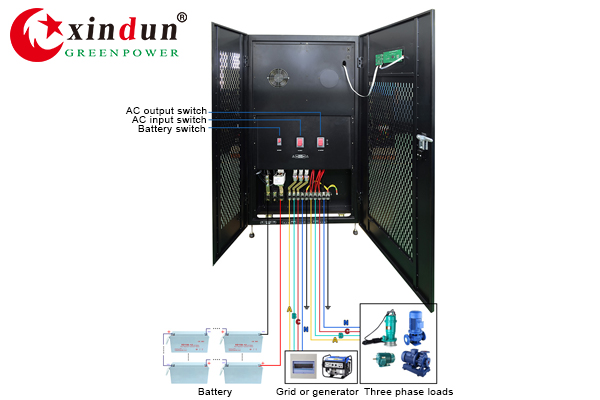 Which solar inverter can power 3 phase？