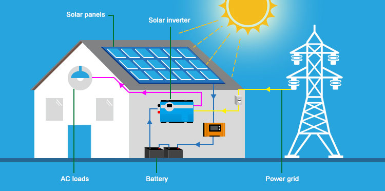 best solar system for rv wiring diagram