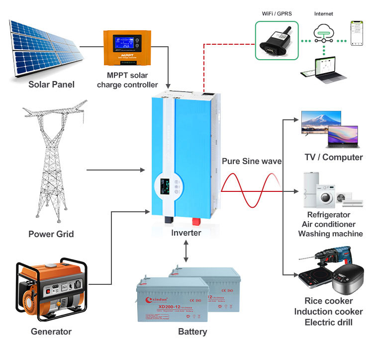 best solar system for rv wiring diagram