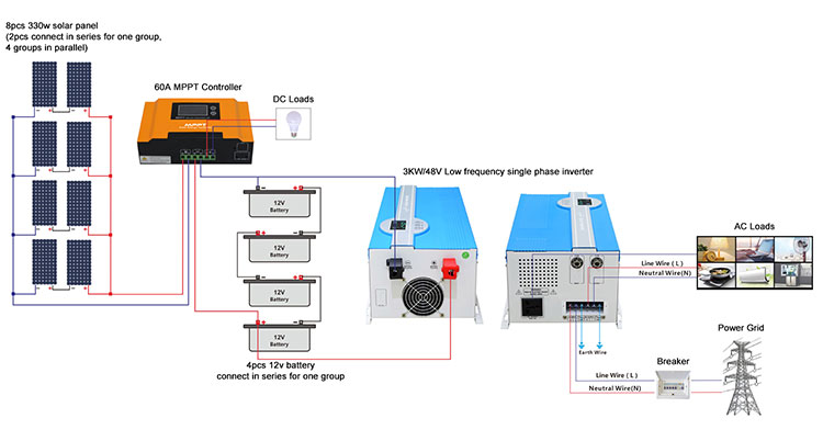 how to connect best solar system for rv