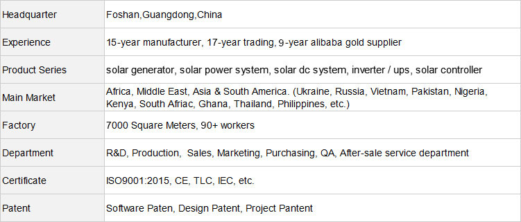 small rv solar system china manufacturer