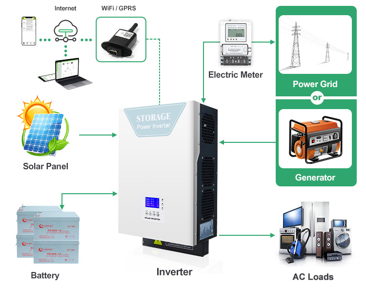 whole house solar system wiring diagram