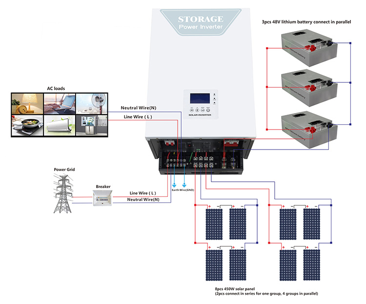 how to connect off grid house solar system