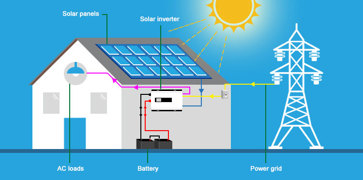 rv solar kits wiring diagram