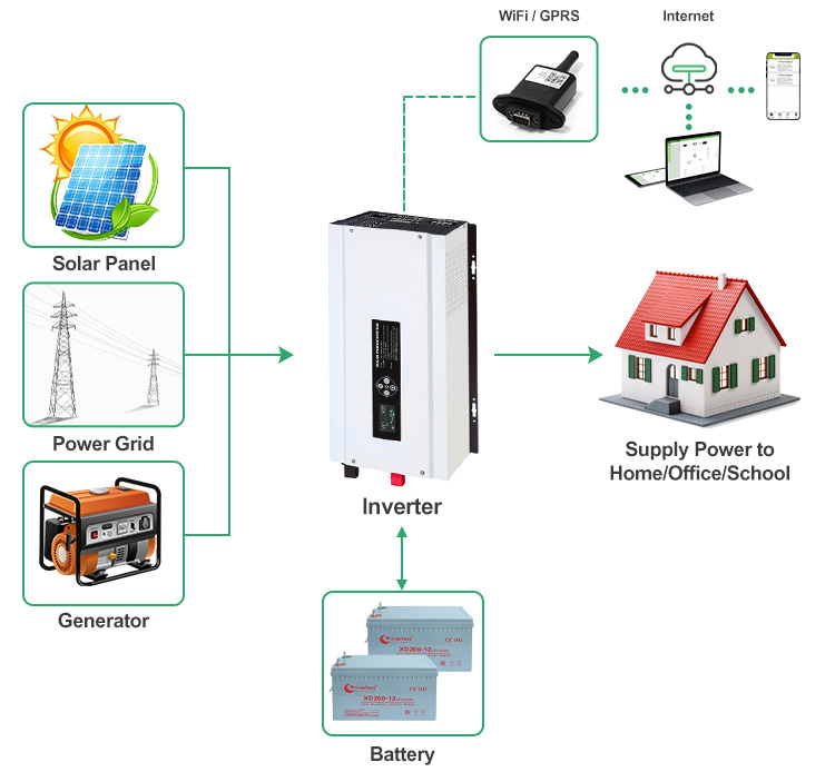 rv solar kits wiring diagram