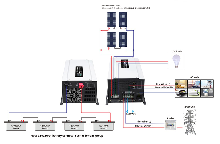 How to Connect Complete RV Solar System With Batteries