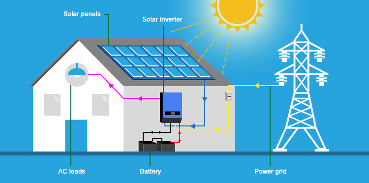 solar cell system for homes wiring diagram