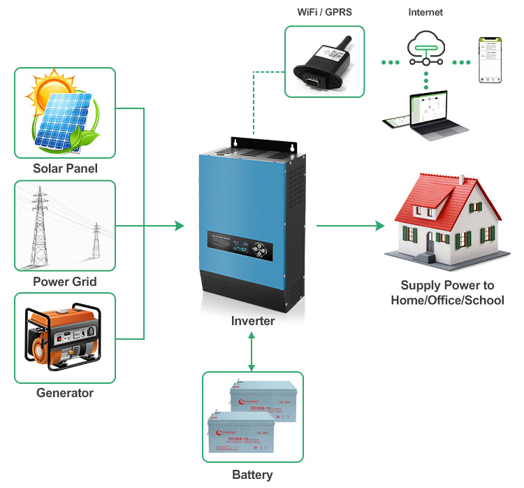 solar cell system for homes wiring diagram