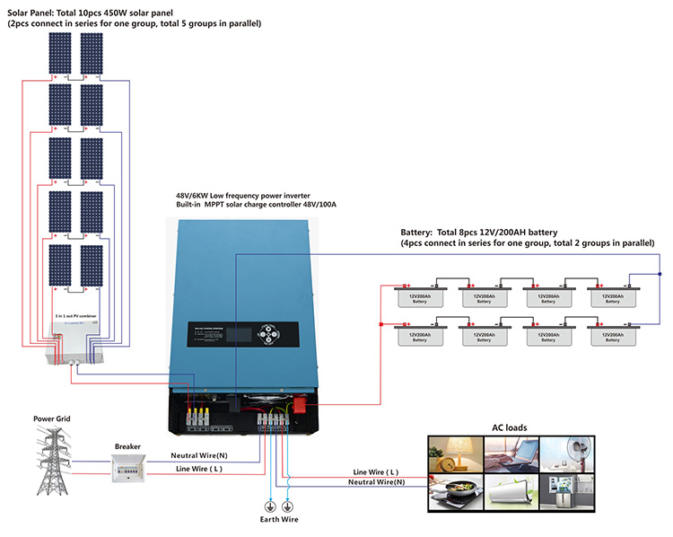 how to connect solar cell system energy for homes