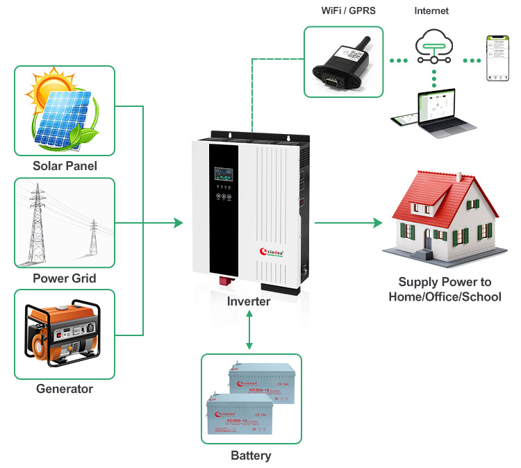 solar system for off grid cabin house wiring diagram