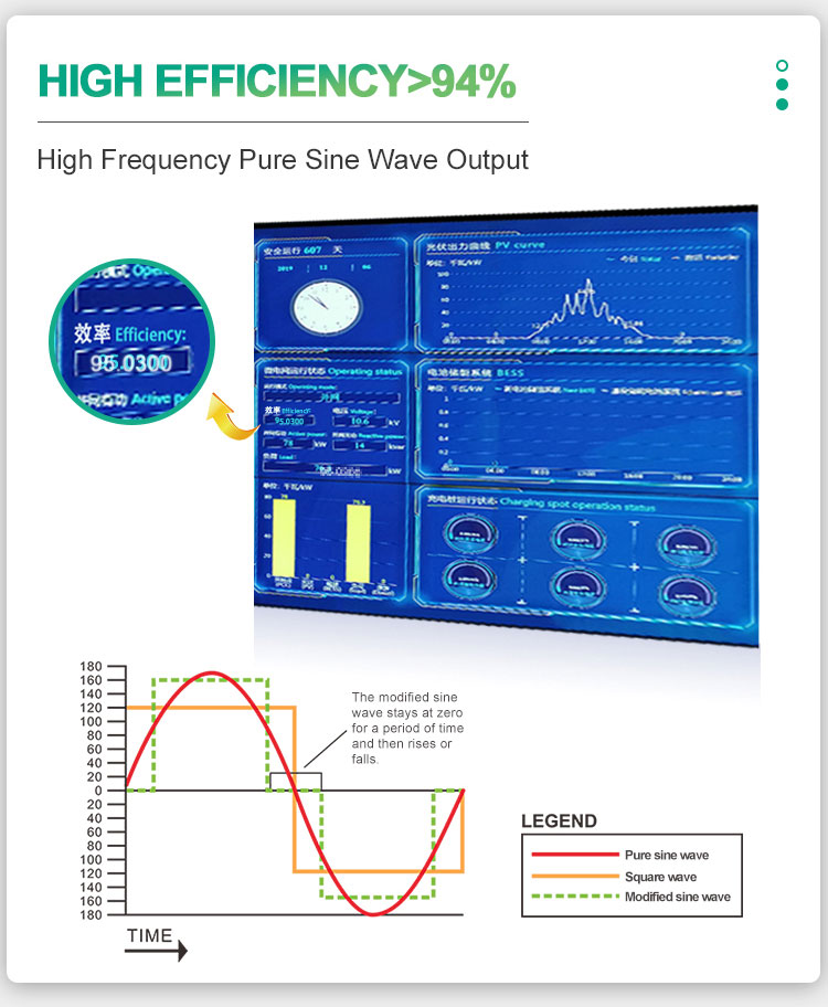 single phase solar inverter high efficieny and pure sine wave output