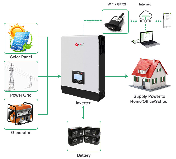 single phase solar inverter connection