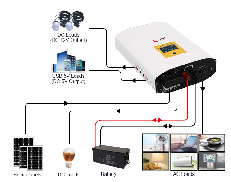 Meilleur onduleur hybride 4000W 12V / 24V avec contrôleur solaire MPPT  Meilleur fabricant et usine Suninv à économie d'énergie