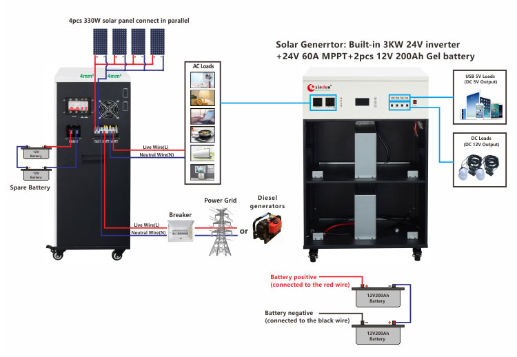 Onduleur Hybride / Offgrid Basse fréquence Audace Solaire Mono 48VDC -  220VAC, 10Kw