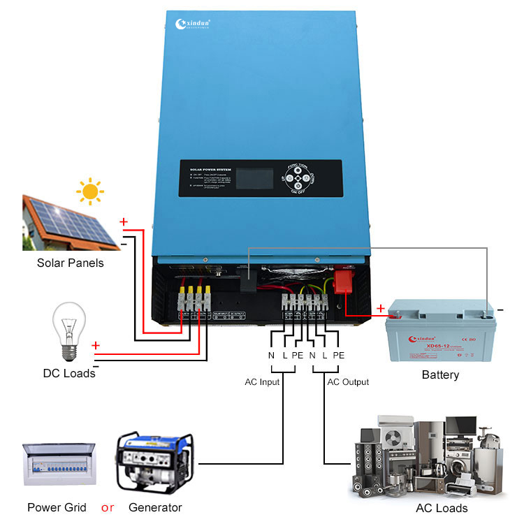 Comment utiliser un onduleur hybride off grid - ls