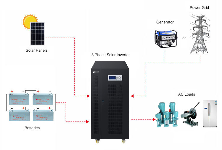 Como conectar mppt inversor solar hibrido trifásico hdsx