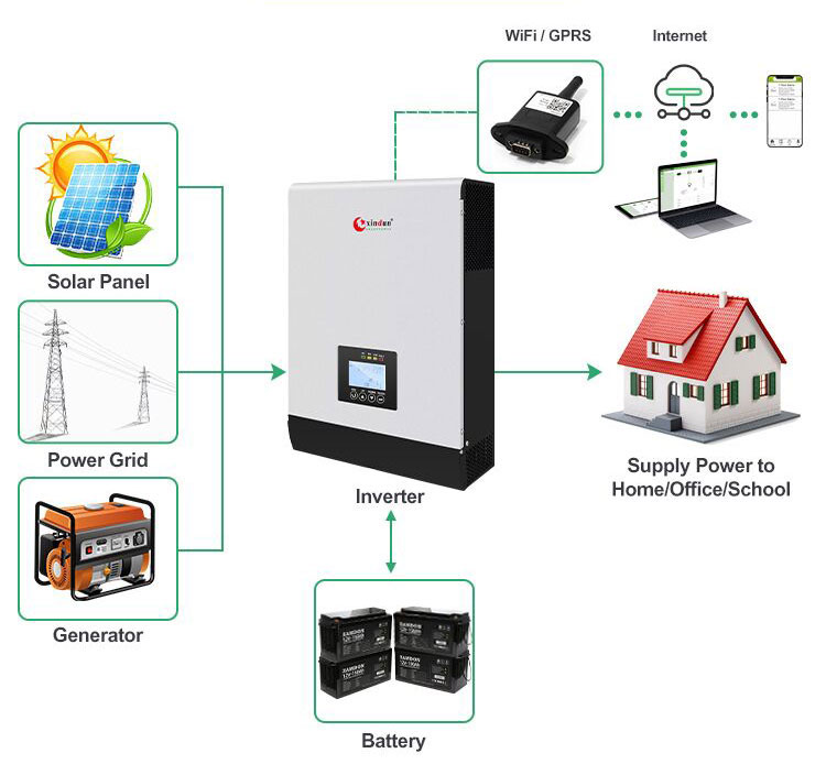 Como conectar mppt inversor solar hibrido hp plus